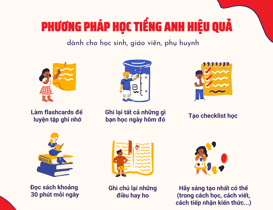 Phương pháp siêu trí nhớ giúp bạn học tiếng Anh hiệu quả hơn bao giờ hết cùng VBrain