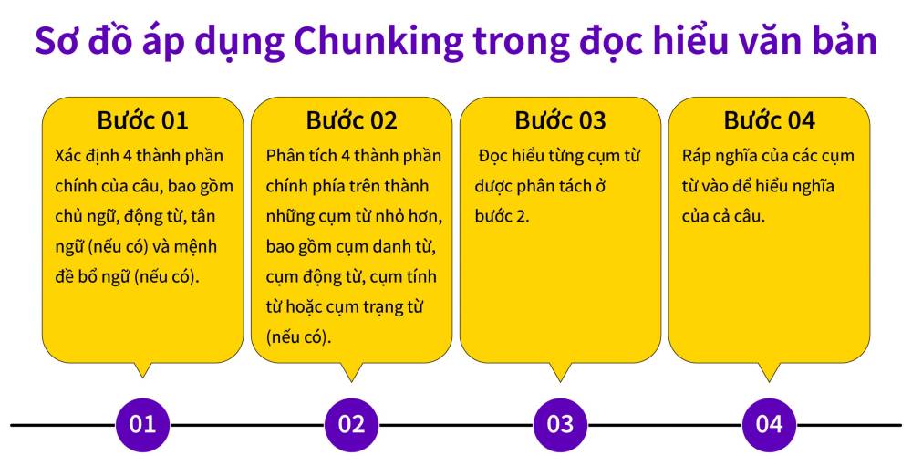 Tại sao bạn không thử 1 lần trải nghiệm phương pháp học siêu trí nhớ từ siêu trí tuệ Việt Nam