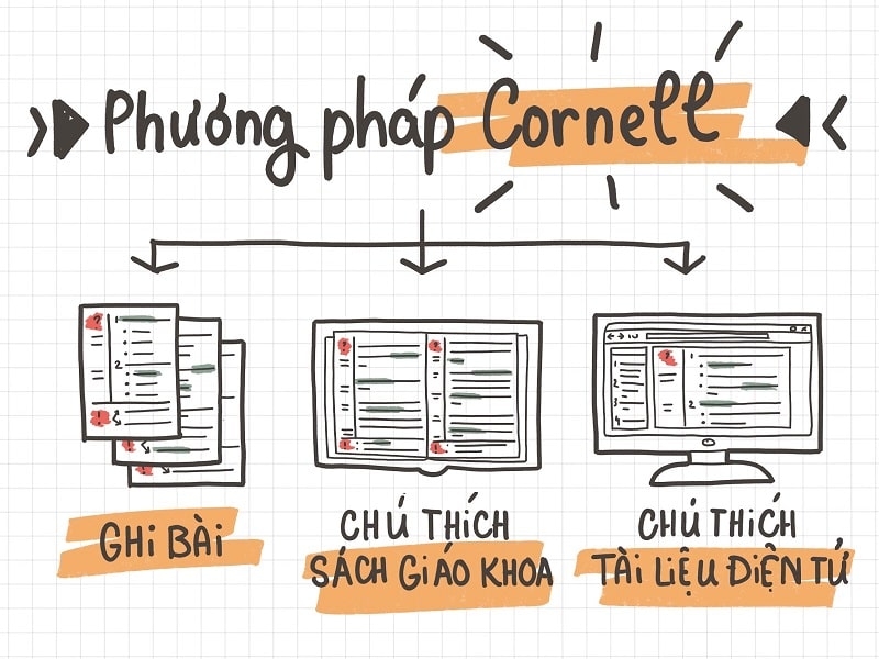 Tại sao bạn không thử 1 lần trải nghiệm phương pháp học siêu trí nhớ từ siêu trí tuệ Việt Nam