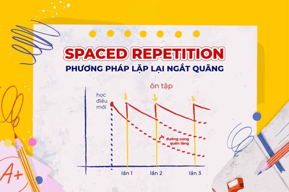 Khám phá tác dụng của tiếng Anh siêu trí nhớ trong việc học ngoại ngữ