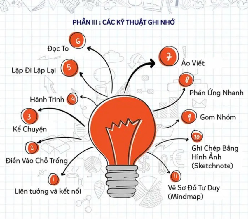 Bé học từ vựng tiếng anh dễ dàng với phương pháp siêu trí nhớ