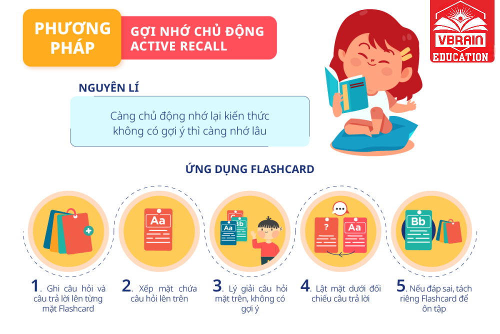 Phương pháp siêu trí nhớ giúp bạn học tiếng Anh hiệu quả hơn bao giờ hết cùng VBrain